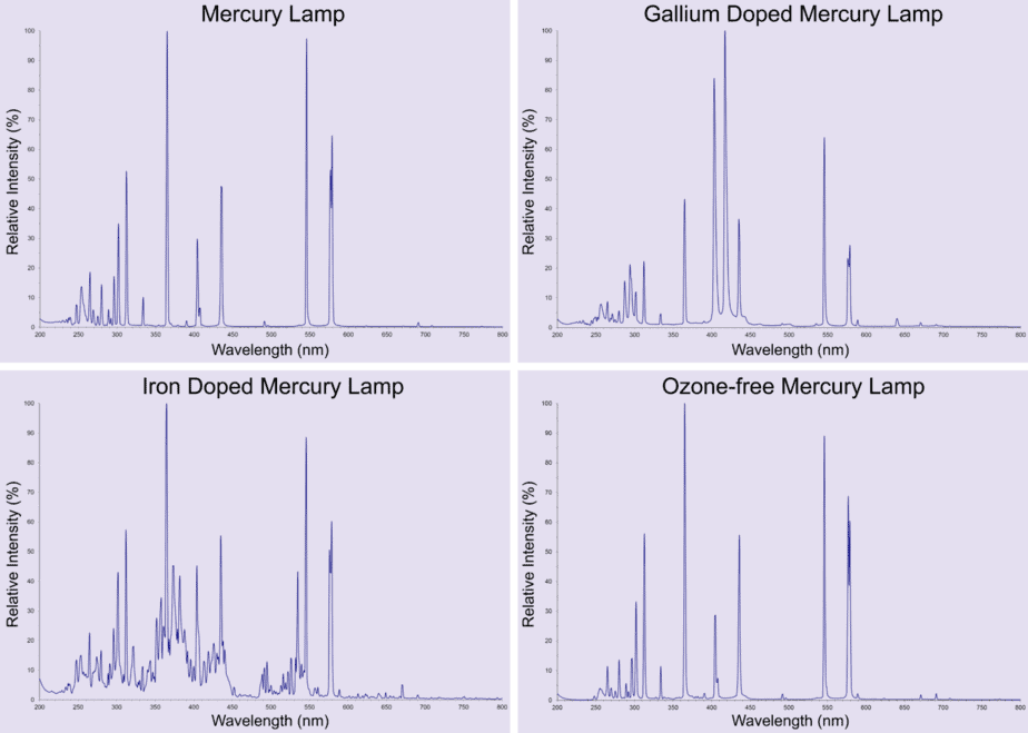 Lamp variants